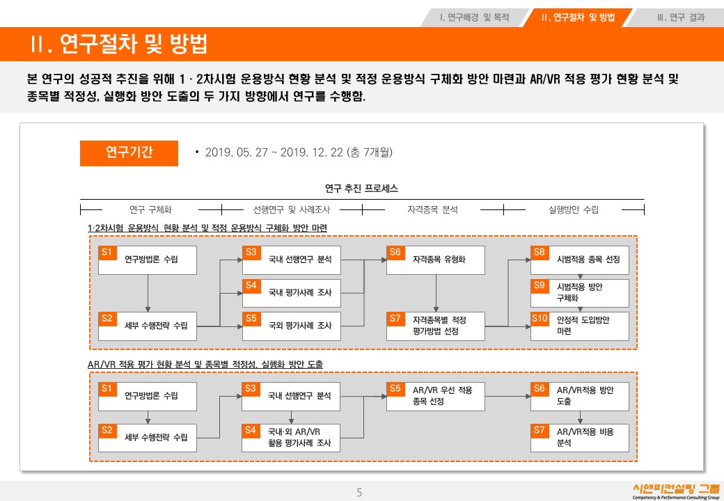 [연구/자격] 2019 국가기술자격 검정 품질 향상을 위한 평가 방식 다양화 방안 연구